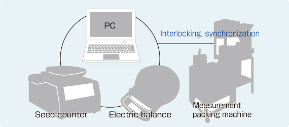 electric packing machine